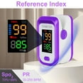 thumbnail image 3 of SUWU Pulse Oximeter Fingertip, Pulse OX with Large LED Display, Oximeter, Pulse Oximeter, Fingertip Pulse Oximetr, Oximeter with Bag AAA Battery Lanyard (Purple), 3 of 8