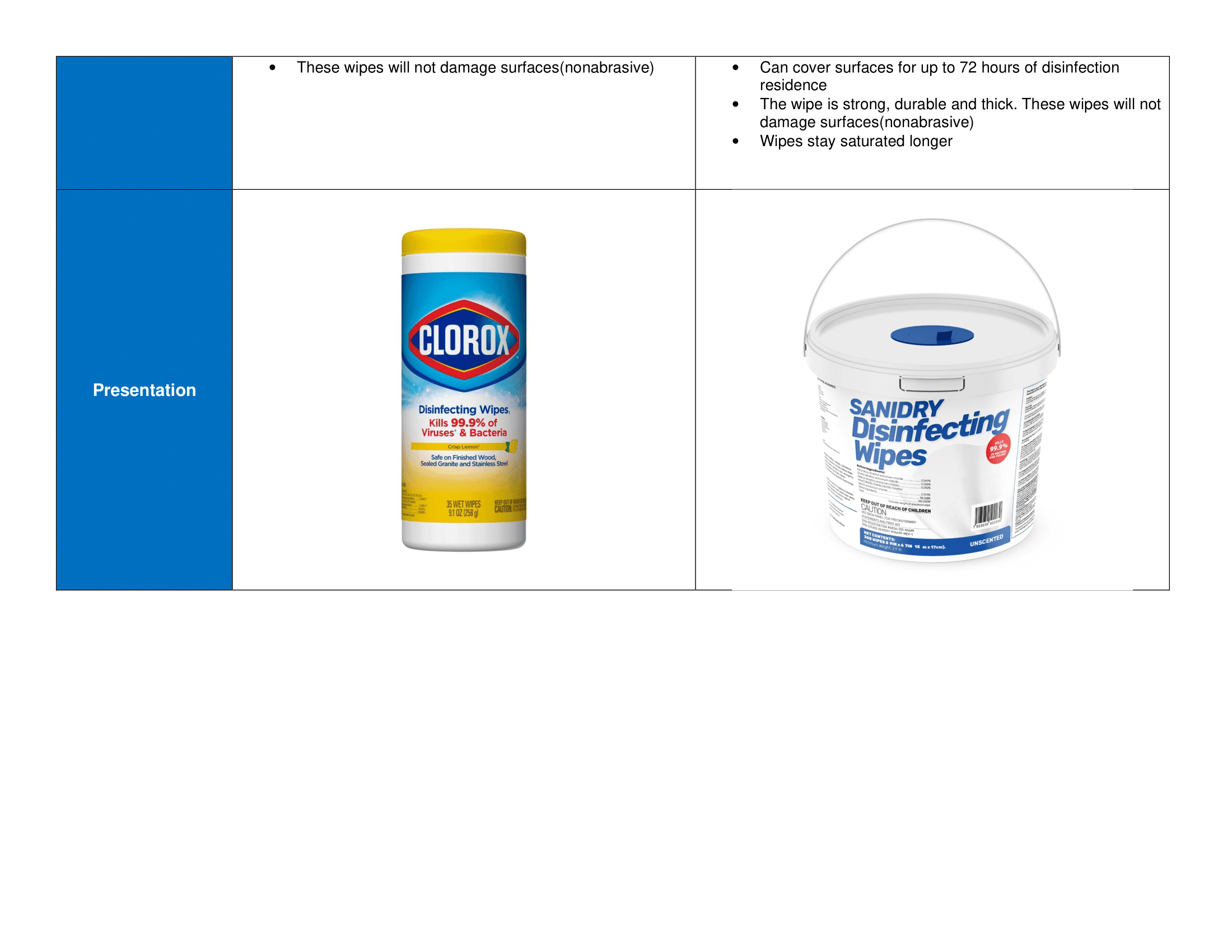 Rosmar Disinfecting Wipes,Unscented,White EXP-8001