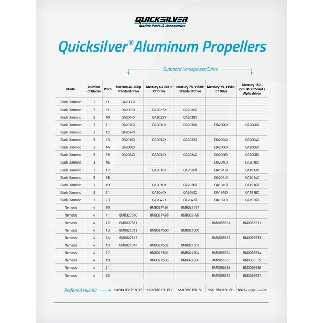 Quicksilver Black Diamond Propeller Black Finish, 14 dia x 13 pitch, Right Hand