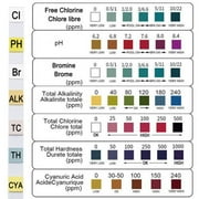 7 in 1 PH Test Fish Tank Water Tropical Aquarium Pond Water Test Strips Kit NEW