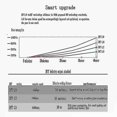 thumbnail image 4 of Tws True Wireless Bluetooth Headphones, 4 of 5