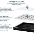 thumbnail image 2 of 2 pack G3 Replacement Filter for AMEIFU G3 Sferf-30 (FXAP2W) Air Purifier, VEWIOR A3 Air Purifier and Tailulu HQZZ-260, True HEPA Air Cleaner Filter, 2 of 7