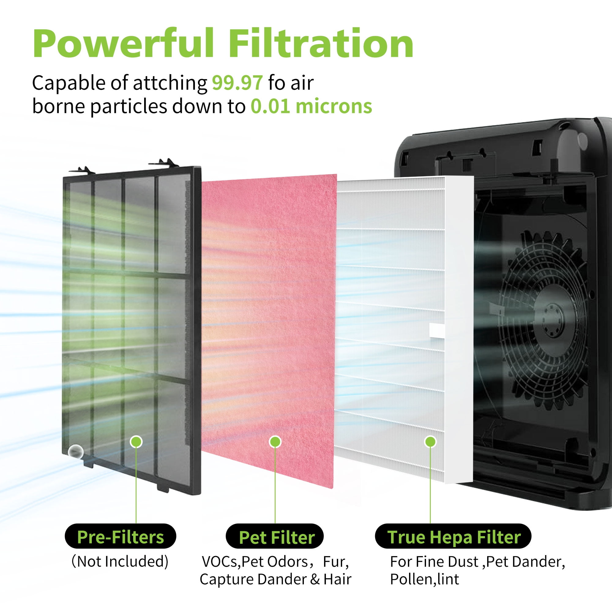 AP-1512HH and 200M Pet Filter Set for Coway Airmega AP-1512HH and Airmega 200M Air Purifier, 6 Pet Deodorization Filters and 2 True HEPA Filter, 8 pack, Compared to Part #3304899