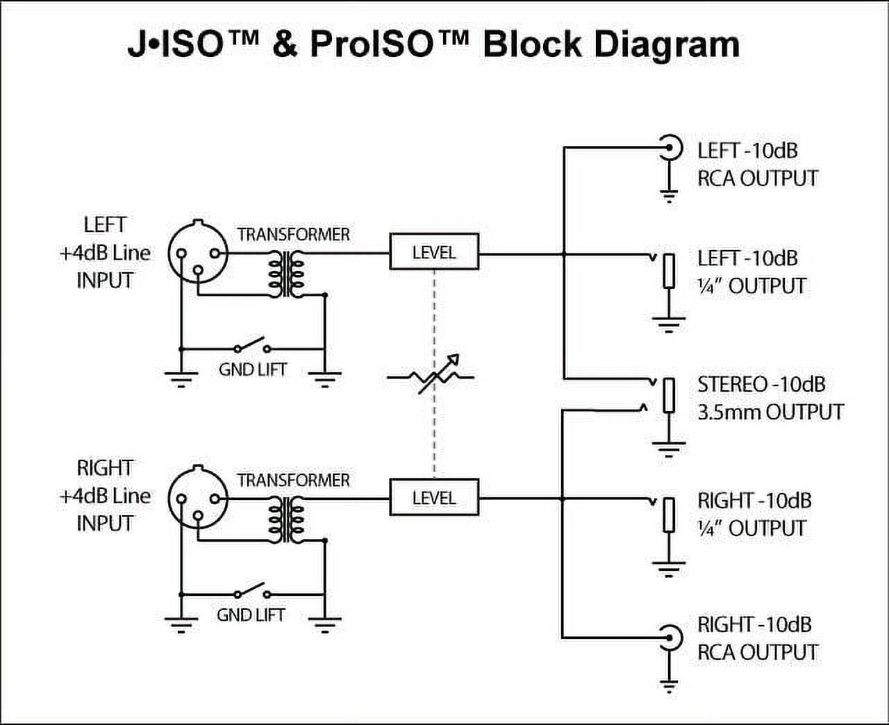 Radial Engineering J-ISO Jensen Transformer Equipped Stereo Isolator +4dB to -10dB Converter