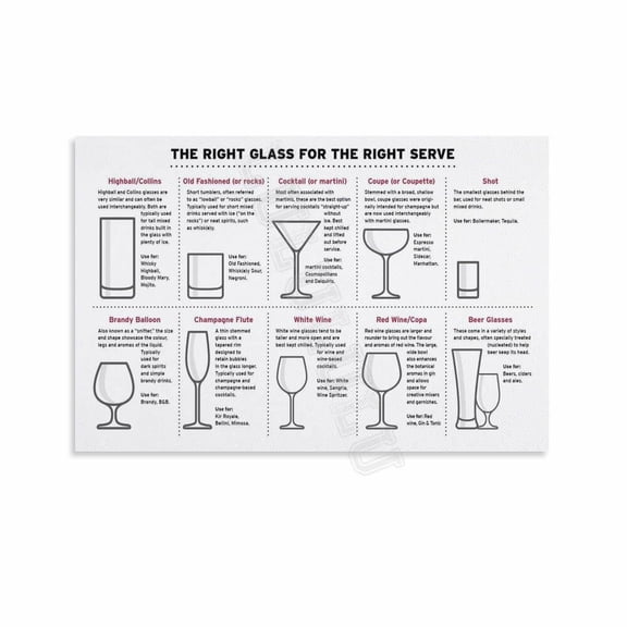 The Right Glass For The Right Serve Poster Canvas Painting Wall Art Poster for Bedroom Living Room Decor