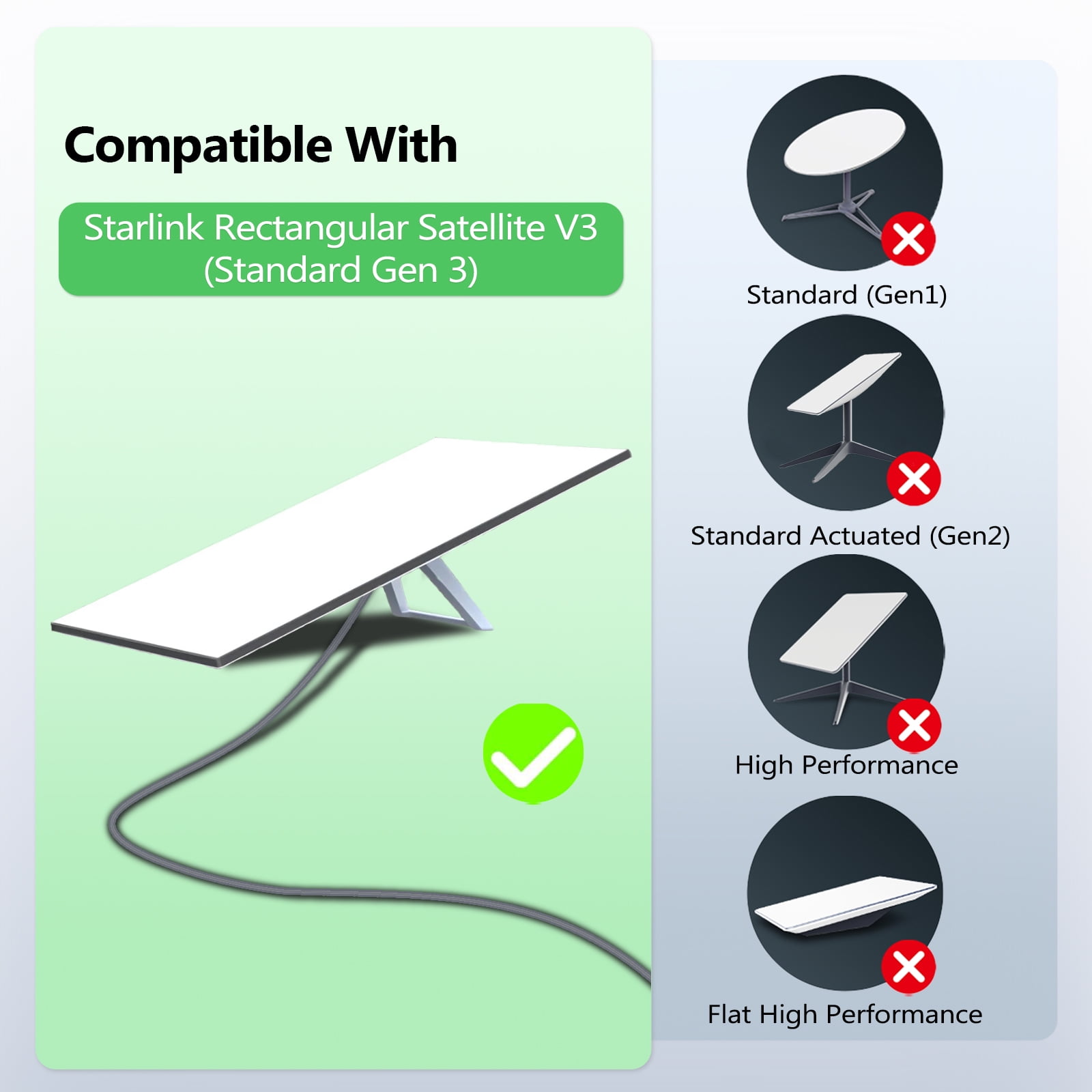 Starlink Cable Starlink Gen 3 Cable, 150FT Starlink Replacement Cable, Upgrade Waterproof Starlink Cable Replacement for Starlink Rectangular Satellite Gen3 V3 Cable