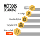 thumbnail image 3 of Cerradura Inteligente "B110" / 5 Métodos de acceso/Huella, Llave, APP/WiFi/Seguridad Extra/Español DAXXON B110, 3 of 8