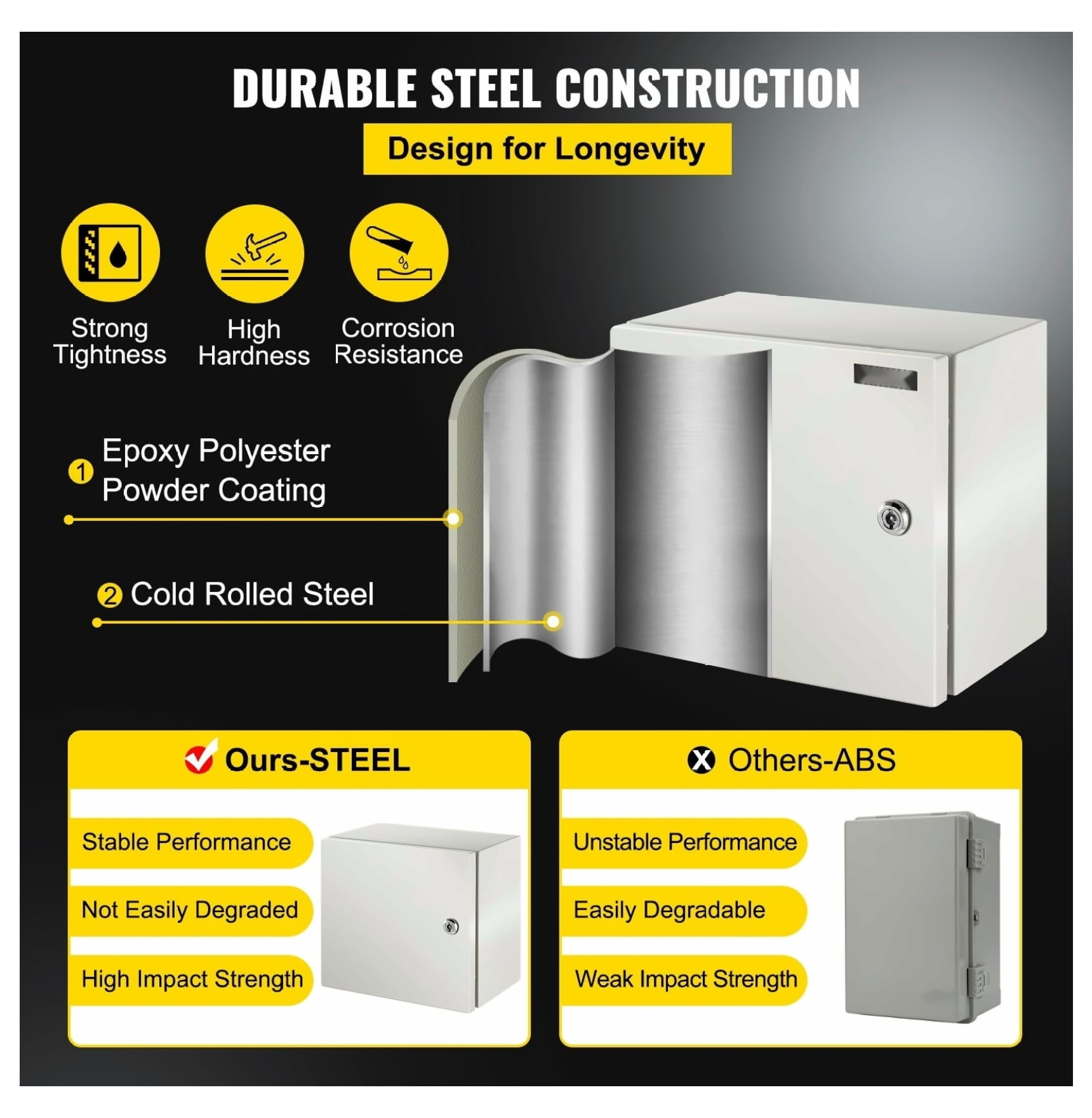 NEMA 4X Steel Enclosure 12x12x8", IP66 Waterproof Electrical Box, Outdoor Indoor Junction Box with Mounting Plate, Steel Electrical Enclosure