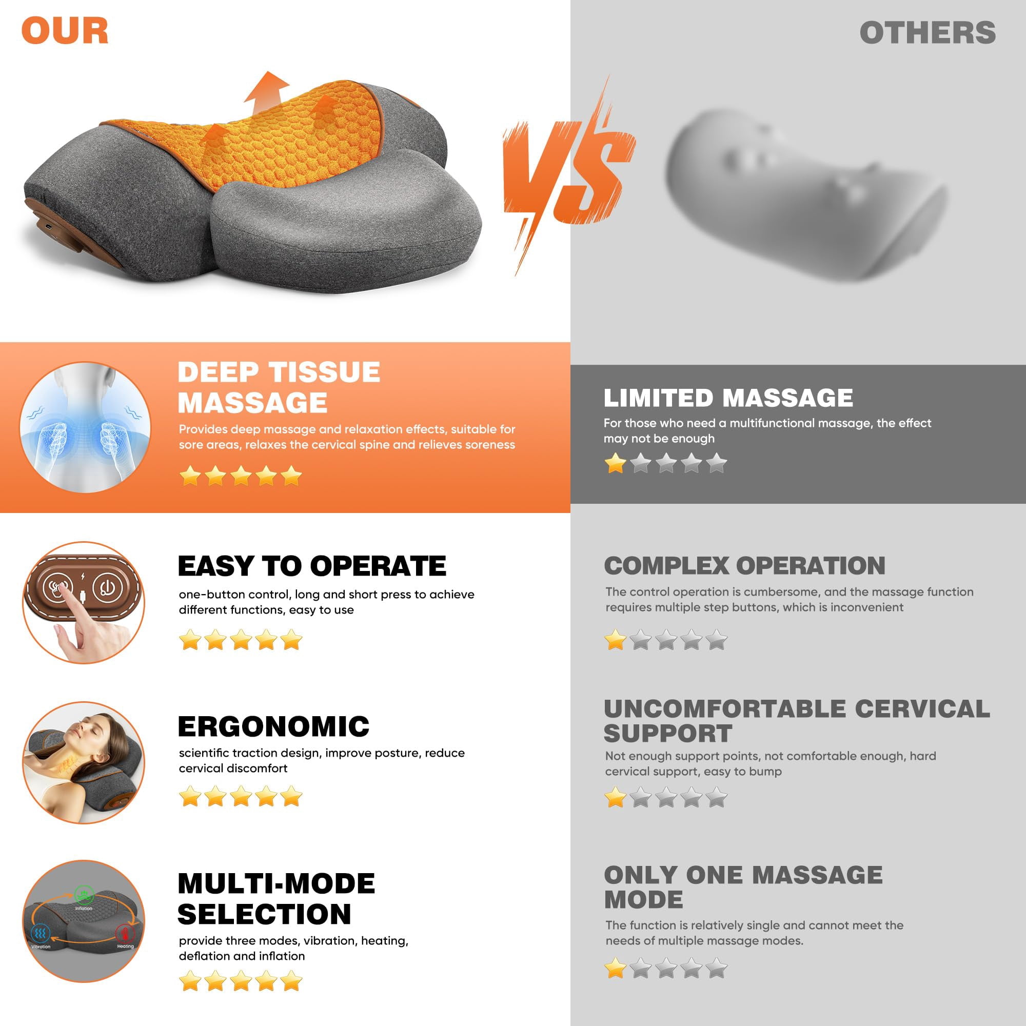 2026 3-In-1Neck Massager Pillow,Neck Massager for Pain Relief Deep Tissue, Massage Pillow with Heat, Vibration & Airbag Traction, 3D Ergonomic Cervical Hump Corrector Massage for Home Office