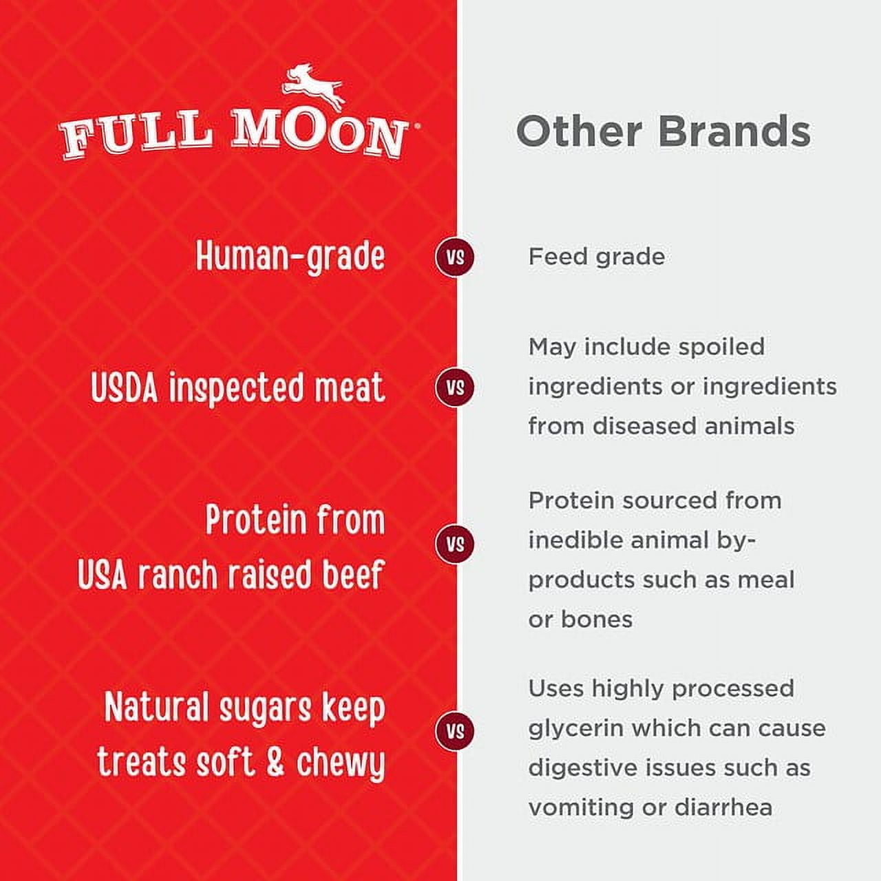 (6 pack) Full Moon Natural Essentials Beef Tenders Dog Treats, 22oz
