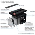 thumbnail image 3 of 12V 100Ah SLA Replacement Battery Compatible with Aims Power LFP12V100A - 2 Pack, 3 of 7