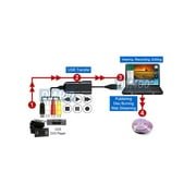 USB-Based Video Frame Grabber With Video Editing Software For Windows PC