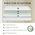 thumbnail image 4 of MLILY Ego White Twin Mattress in a Box, 6 inch Memory Foam Mattress, 4 of 10