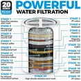 20 Stage Shower Filter for Hard Water Softener Remove Chlorine