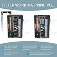thumbnail image 2 of hygger 3 in 1 Aquarium Filter, 60GPH Fish Tank Power Filter for Water Change, Filtration and Landscaping with Water Hose, Filter Plates Cartridge, Sponge Filter Box, 2 of 3