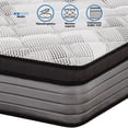 thumbnail image 2 of Colchón queen size America Frontier, 2 of 5