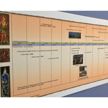 Timeline of The Old Testament Laminated Poster