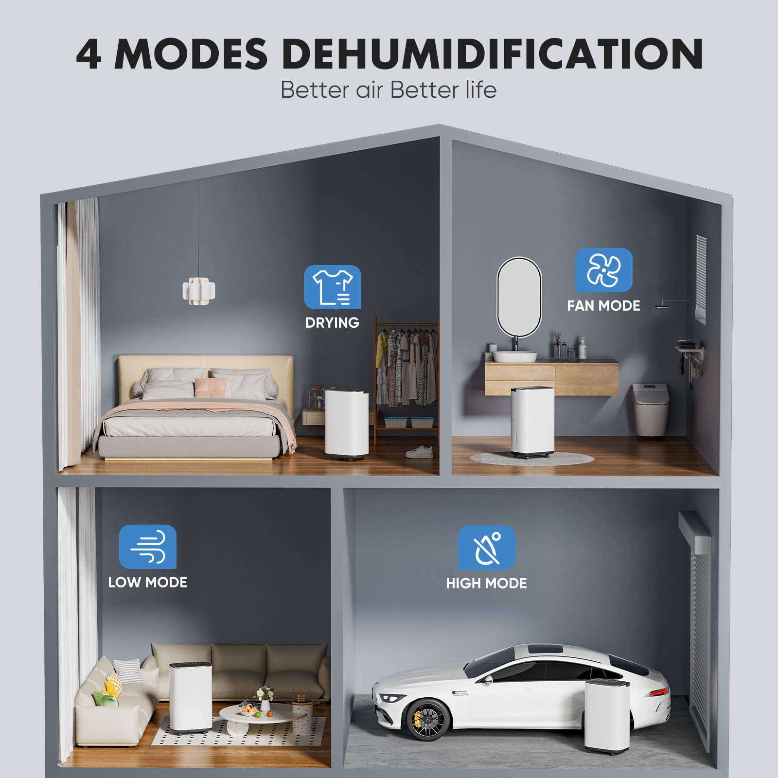 SUMELL 30 Pint Dehumidifier with Drain Hoseand Carry Handle for Medium to Large Rooms, Bedrooms & Basements