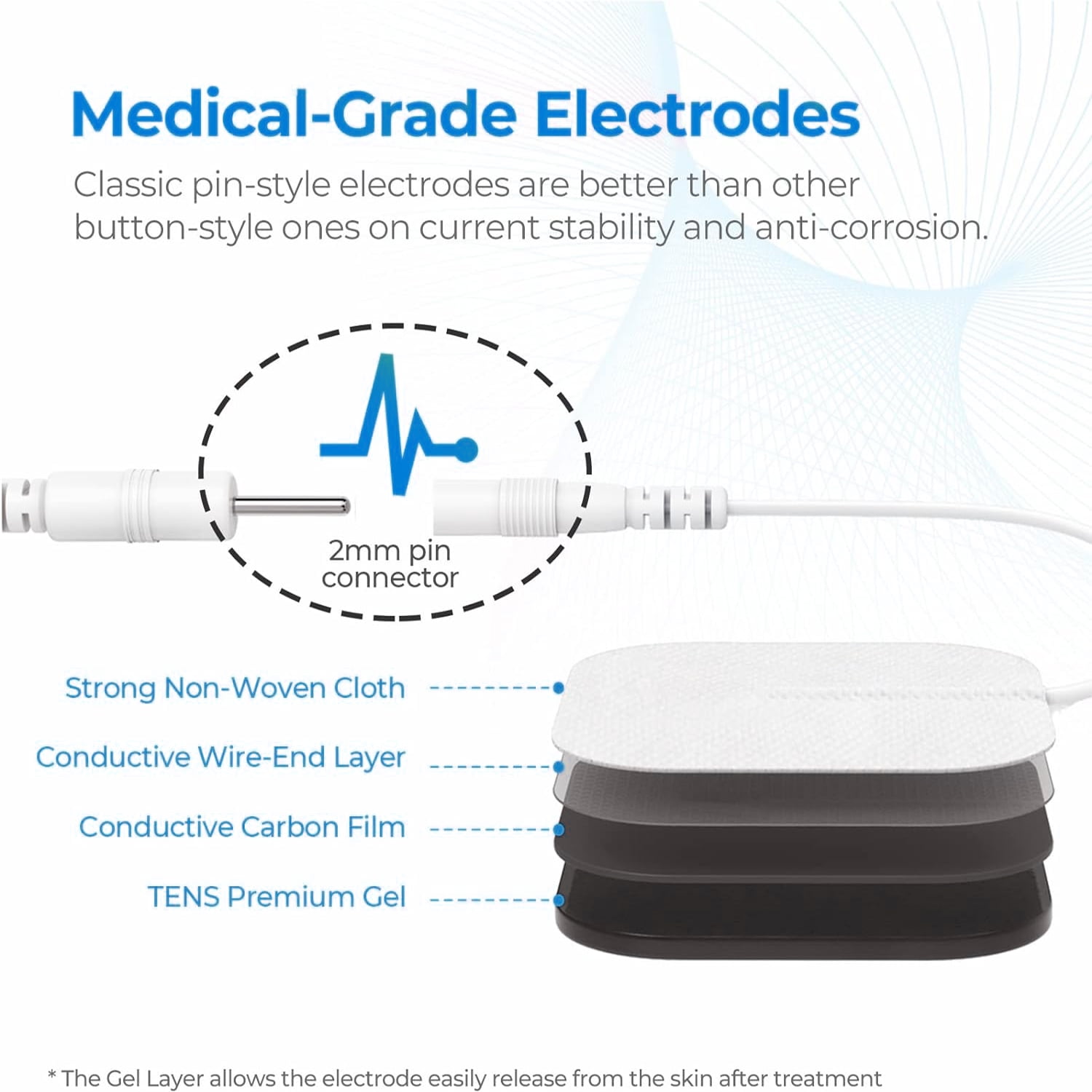 INSMART TENS Unit Rechargeable Muscle Stimulator EMS Dual Channel with 10 Reusable Electrode Pads 60 Modes for Back Neck Pain Muscle Therapy Pain Management Pulse Massager (Upgrade)