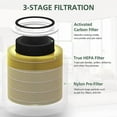 thumbnail image 6 of 2Pack Core 300 Filter Replacement Compatible with LE-VOIT Air Pur-ifier Core 300 Core 300S 3 IN 1 True HEPA Core 300S Activated Carbon Filter Part # Core 300-RF Yellow, 6 of 10