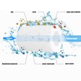 thumbnail image 4 of Universal Outlet Shower Filter PP Cotton Home Kitchen Faucet Strainer Bathroom Accessories, 2Pcs Filter Element, 4 of 10