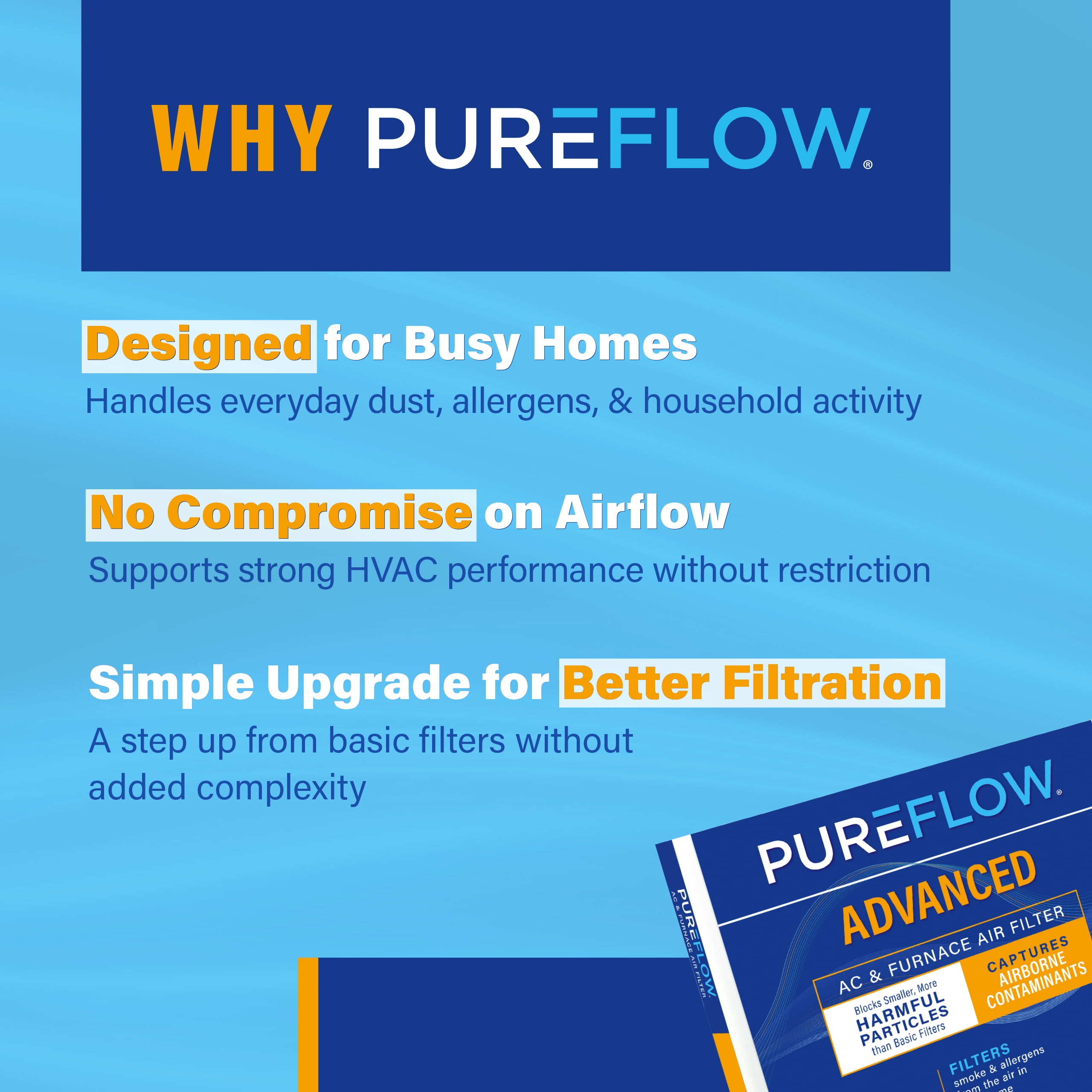 PUREFLOW Home Air Filter MERV 11, 21.5x24x1 Furnace Filter, 4 Layer High Efficiency Filtration for Dust, Smoke, Fumes, Pollutants (4-Pack)