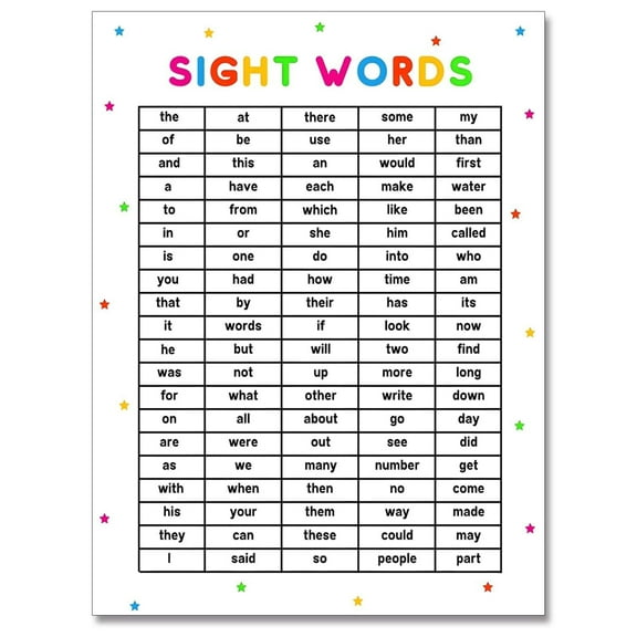 Sight Words100 Sight Words Posters Educational Charts, Classroom Wall Art, Homeschool poster, Classroom decor,Nursery decor classroom, homeschool place, children's bedroom