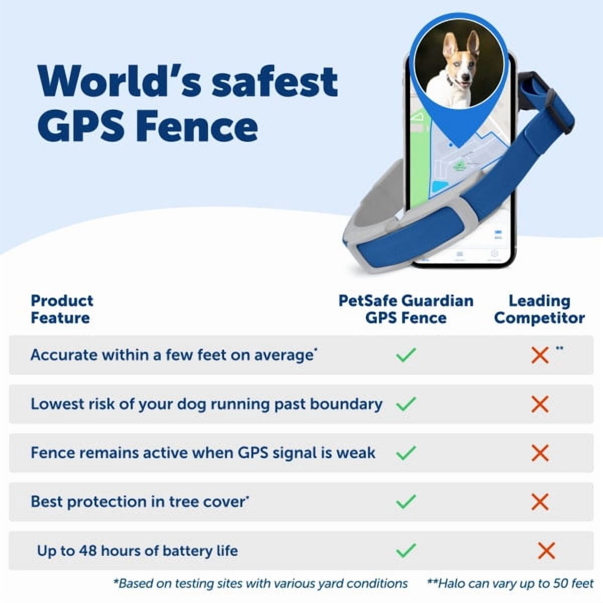 PetSafe Guardian GPS + Tracking Dog Wireless Fence Collar, Over 3/4 Acres, Subscription Required