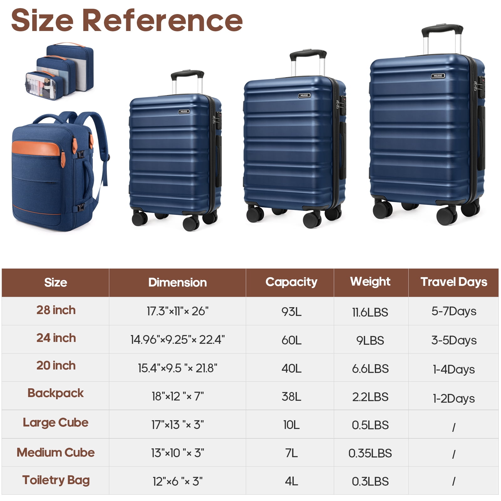 MIUSSE Hard Shell Luggage Sets 7 Pieces, 28/24/20 inch Suitcase Sets with Spinner Wheels & TSA Lock, Hard Case Luggage Set with Travel Backpack and Packing Cubes