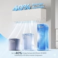thumbnail image 3 of Cozeware 9000 BTU Mini Split Air Conditioner and Heat Pump, 115V 18 SEER2 Ductless Inverter AC, Cools & Heats Up to 450 Sq. Ft., 0.75 Ton, 3 Eco Modes, Includes Installation Kit, 3 of 8