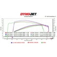 thumbnail image 4 of Rinehart Racing Black Slimline 4" and 4.5" Dual Header With Baffles For Harley Motorcycles 2017-later, 4 of 4
