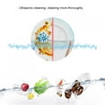 thumbnail image 6 of Greensen Dishwasher,Multifunctional Household USB Mini Ultrasonic Dishwasher Dish Washing Machine Cleaner,Kitchen Dishwasher, 6 of 8