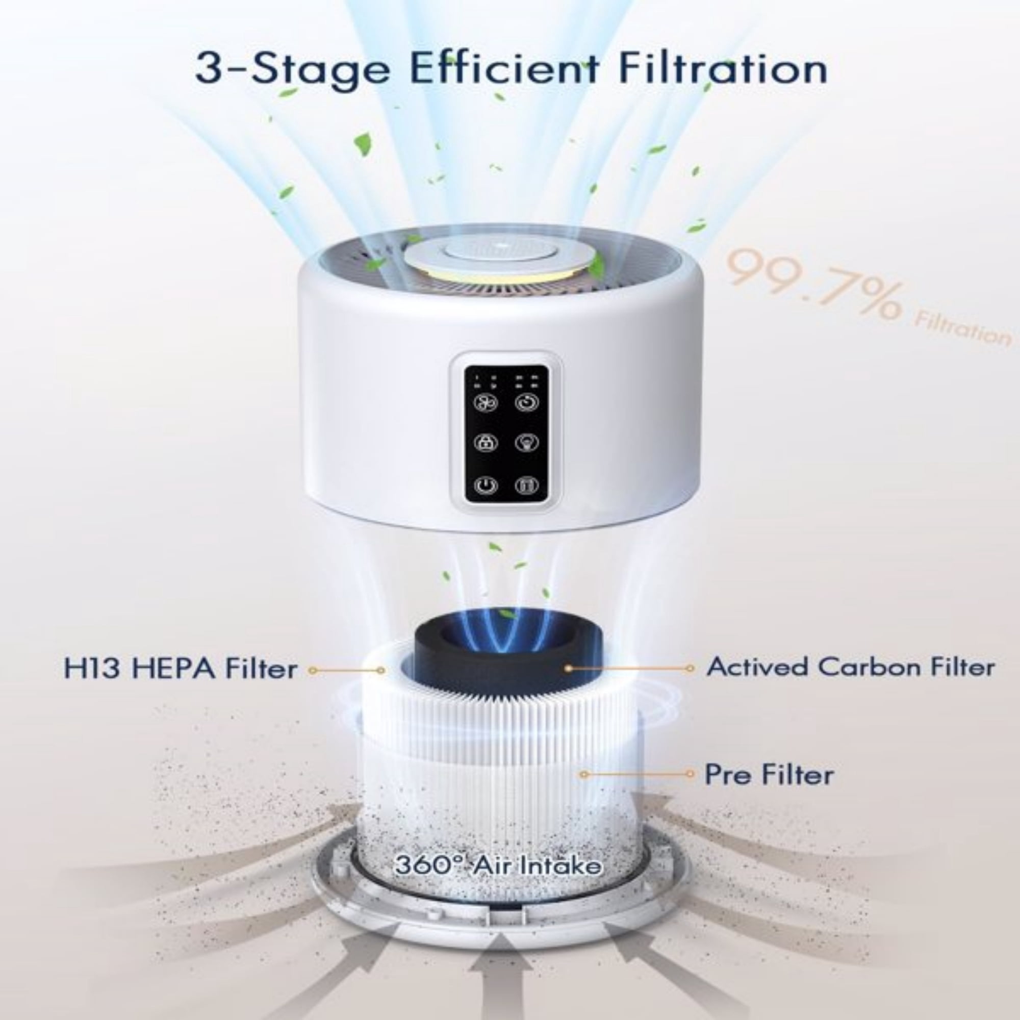Air Purifiers for Home, Segmart Large Room Up to 1080 Sq Ft, 3-in-1 Air Filters Cleaner with Fragrance Sponge, Remove Smoke Dust Pollen Pet Dander, Night Light