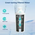 thumbnail image 5 of Fil-fresh 3-Pack Standard Water Filter Replacements for Brita Water Pitchers and Dispensers, Reduce Chlorine and Bad Taste, BPA free, 5 of 7