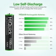 thumbnail image 2 of HiQuick-Rechargeable-AAA-Batteries-8-Pack-1-2V-Ni-MH-1100mAh-8-Bay-Smart-Battery-Charger-AA-AAA-Ni-MH-NiCD, 2 of 9