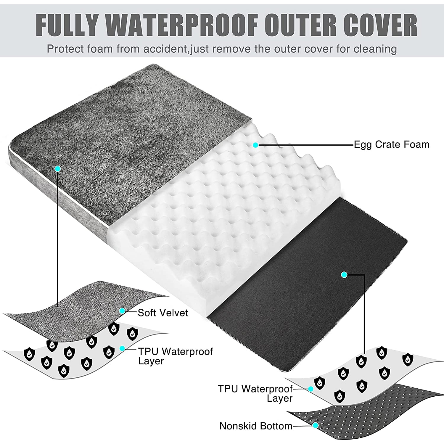 Large Orthopedic Dog Bed for Medium,Large Dogs, Washable Dog Cage Bed with Removable Waterproof Cover, Egg Crate Foam Pet Mattress