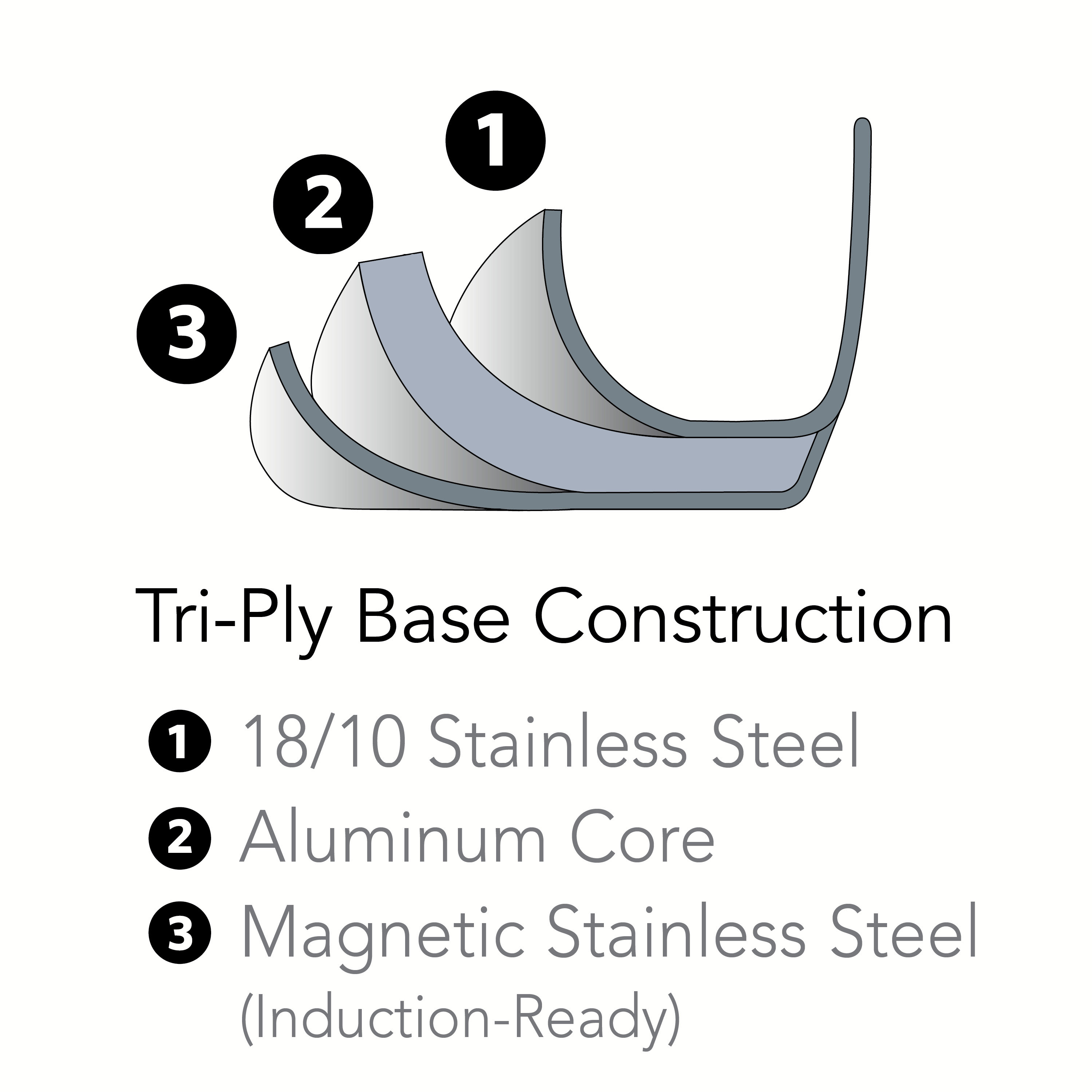 Tramontina 8 Pc Double-Hot Induction Cooking System 16017116900 | eBay