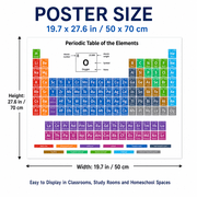 Periodic Table of Elements Poster, Color-Coded Chemistry Classroom Chart, Science Educational Wall Decor, 19.7 x 27.6 Inch