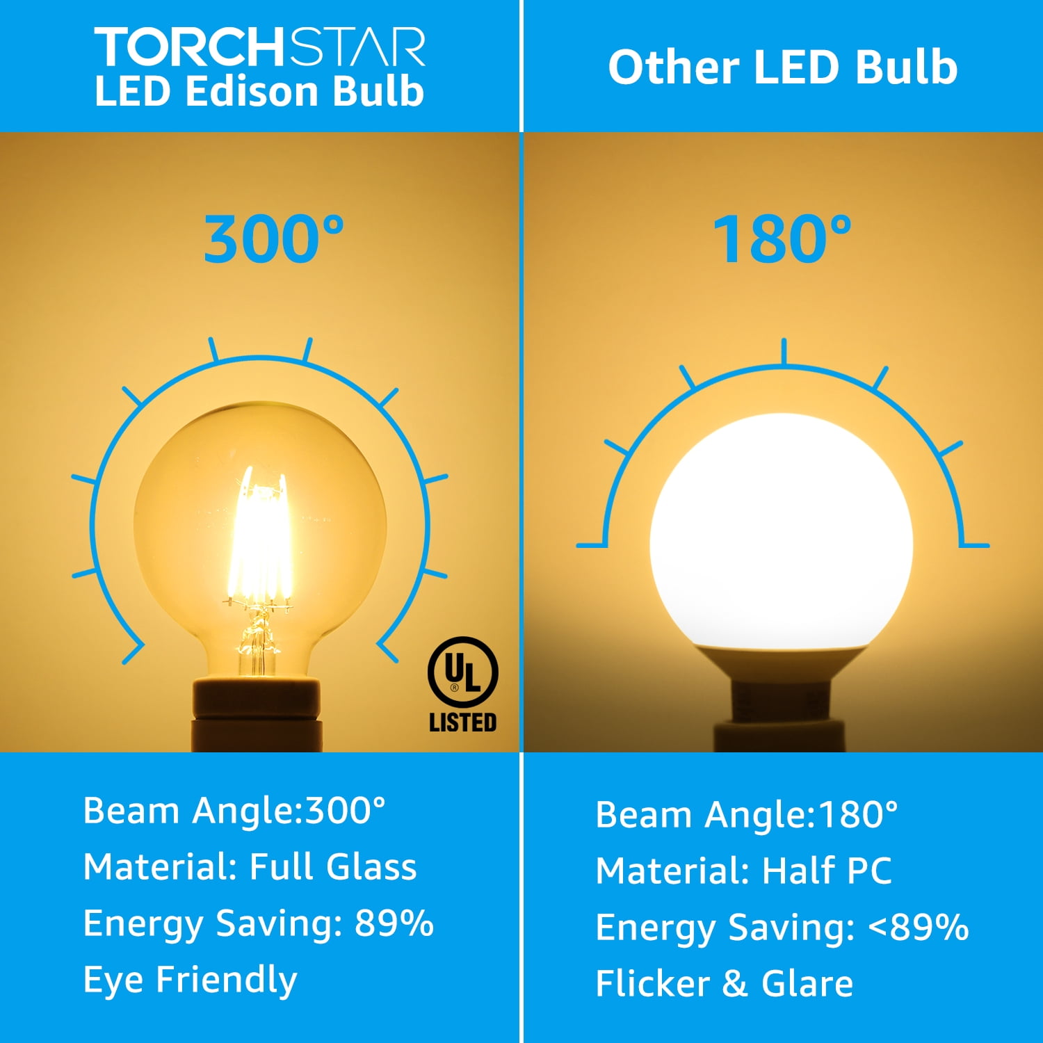 TORCHSTAR 12 Pack Dimmable LED G25 Globe Light Bulb, Round Clear Vanity Bulb for Bathroom, LED Edison Bulb, 4.5W(60W Eqv.), UL Listed, 500lm, E26 Base, 2700K Soft White