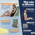 thumbnail image 5 of WOWMXA Bed Wedge Pillow, Reading Pillow Adult, Wedge Pillow for Sleeping, Back Pillow for Sitting in Bed with Adjustable Roller, Foam Wedge Pillow for Neck, Lumbar, Back, Removable Cover, Gray, Velvet, 5 of 7