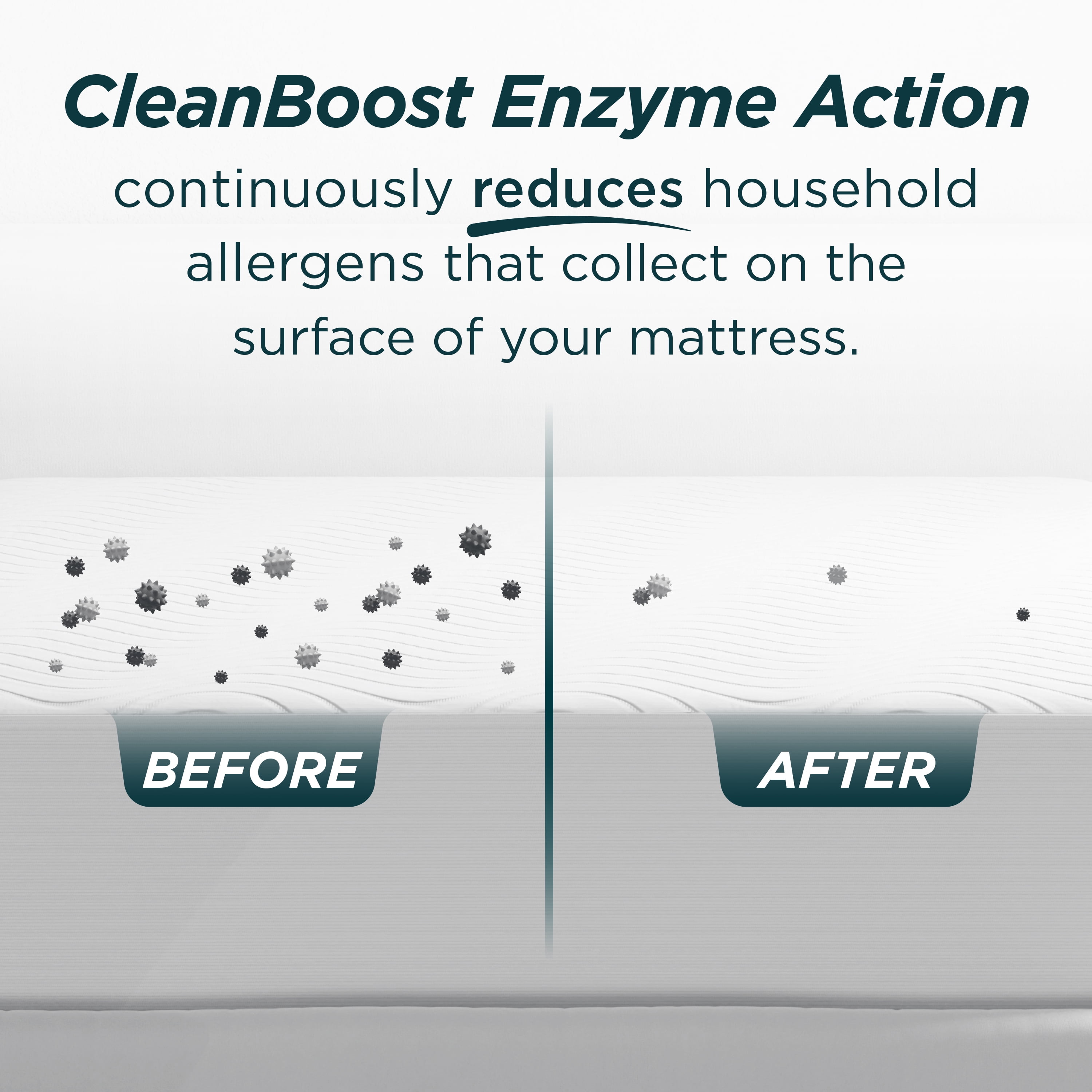 AllerEase CleanBoost Plush Knit Mattress Cover Protector, Qu