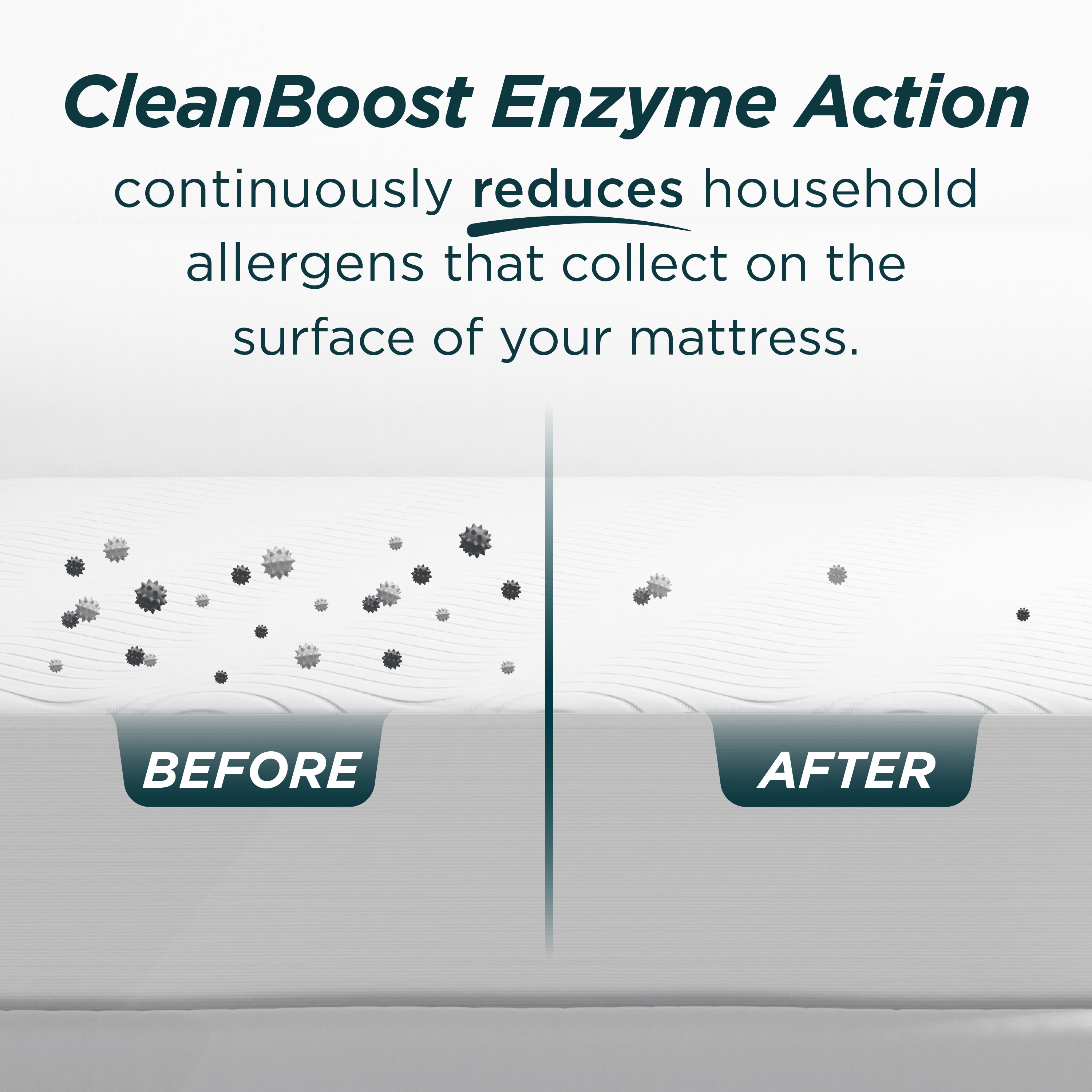 AllerEase CleanBoost Queen Mattress Protector, Waterproof photo 3
