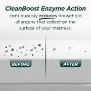 AllerEase CleanBoost Plush Knit Mattress Cover Protector, Twin - Fitted, w/ Straps, Waterproof