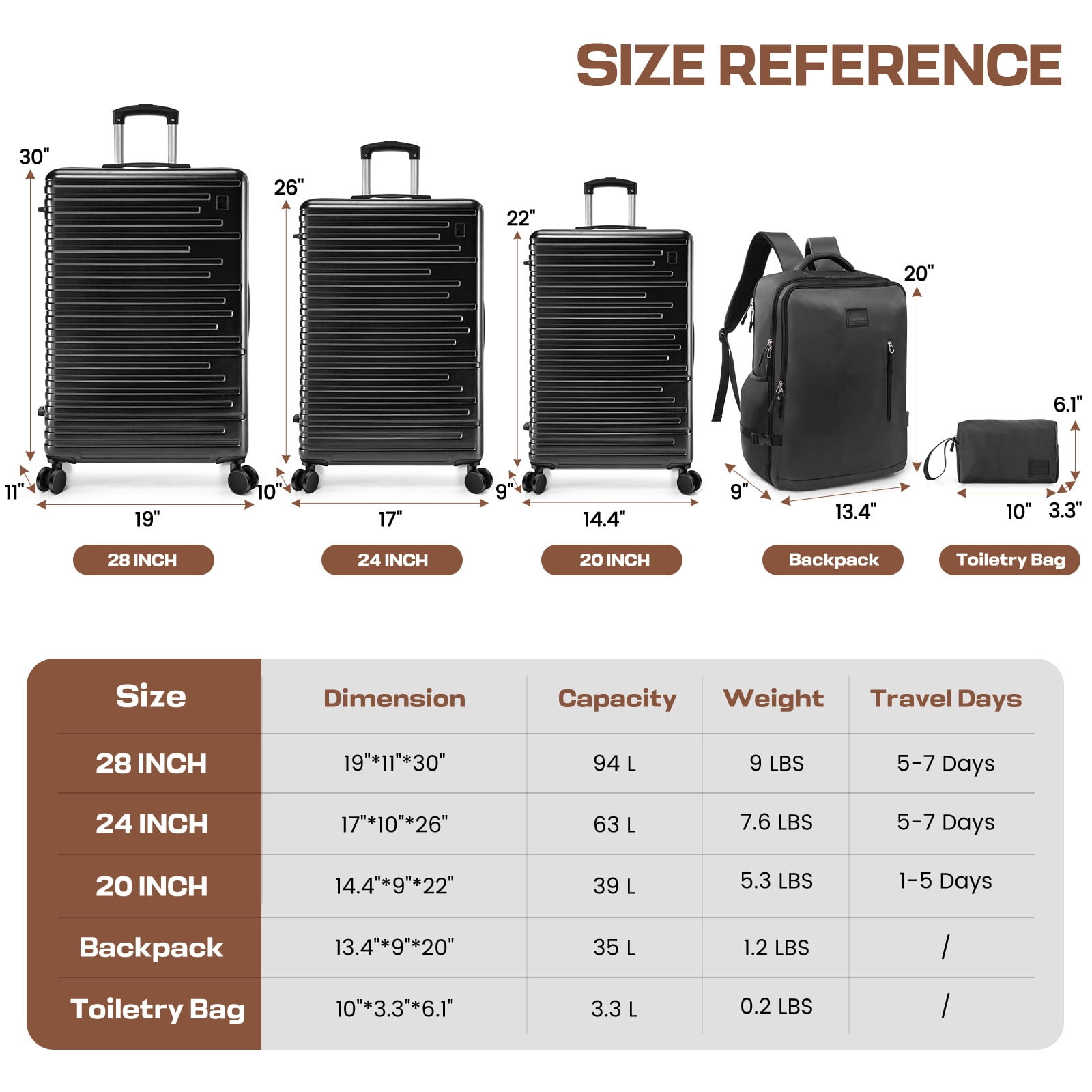 SANOPY 5 Piece Luggage Sets, ABS+PC Carry on Luggage with Backpack, Lightweight Suitcase Set Spinner Wheel TSA Lock, Black
