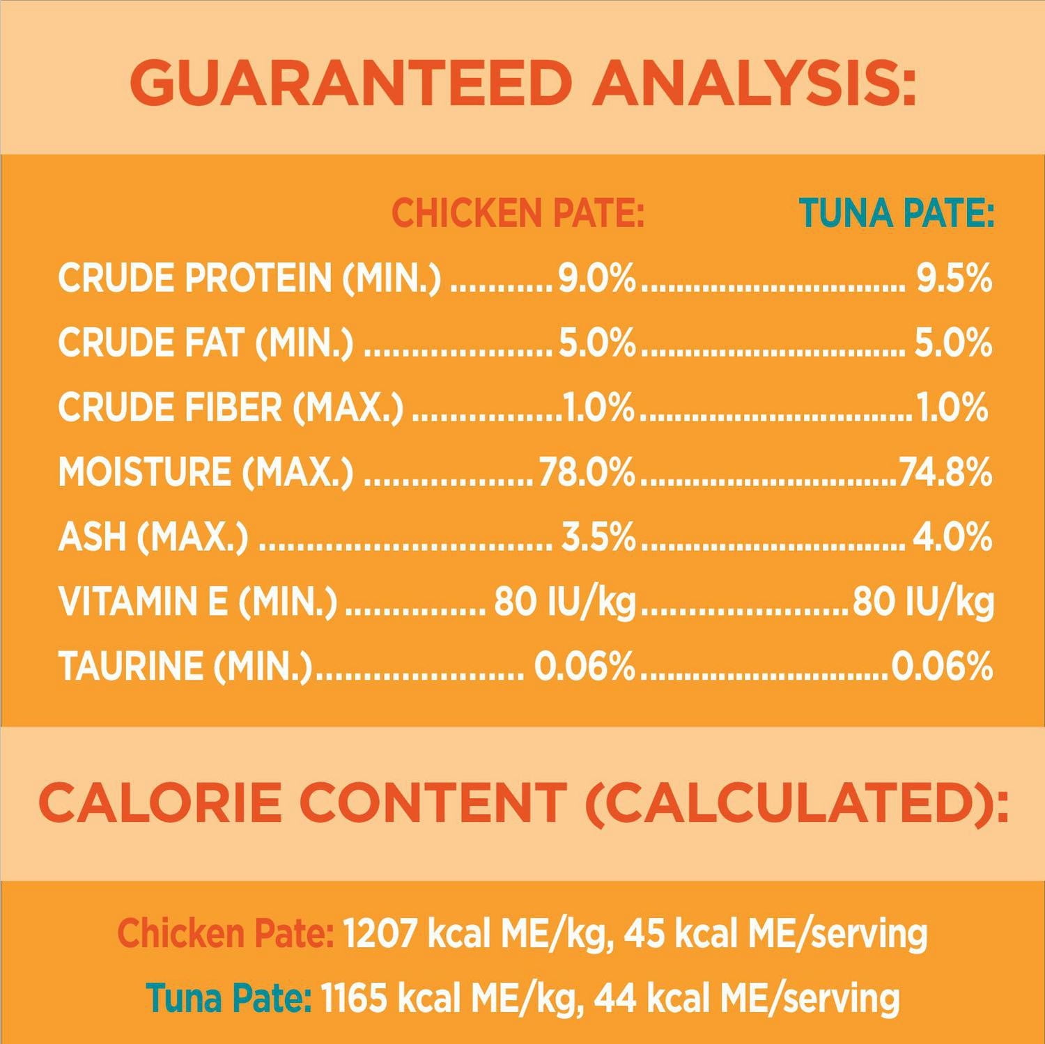 Iams Perfect Portions Grain Free Chicken & Tuna Paté Variety Pack Healthy Adult Wet Cat Food, 12x75g - 24x75g