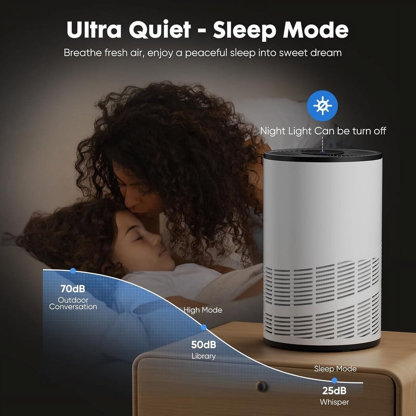 TINKLE WELL Home Air Purifier Filters, 3-in-1 Filter, True H13 HEPA Cleaner, 1200 ft² Coverage, Quiet Sleep Mode, Eliminates Odors, Smoke, Dust & Pet Dander, Ideal for Large Rooms