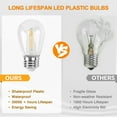thumbnail image 6 of EAGLE PEAK 50 FT S14 Solar-Powered String Lights, IP65, 15 Shatterproof Edison Vintage Bulbs (2 spare) for Outdoors, 15 Hanging Sockets, Decorative Lights for Christmas, Garden, Wedding and Party, 6 of 8