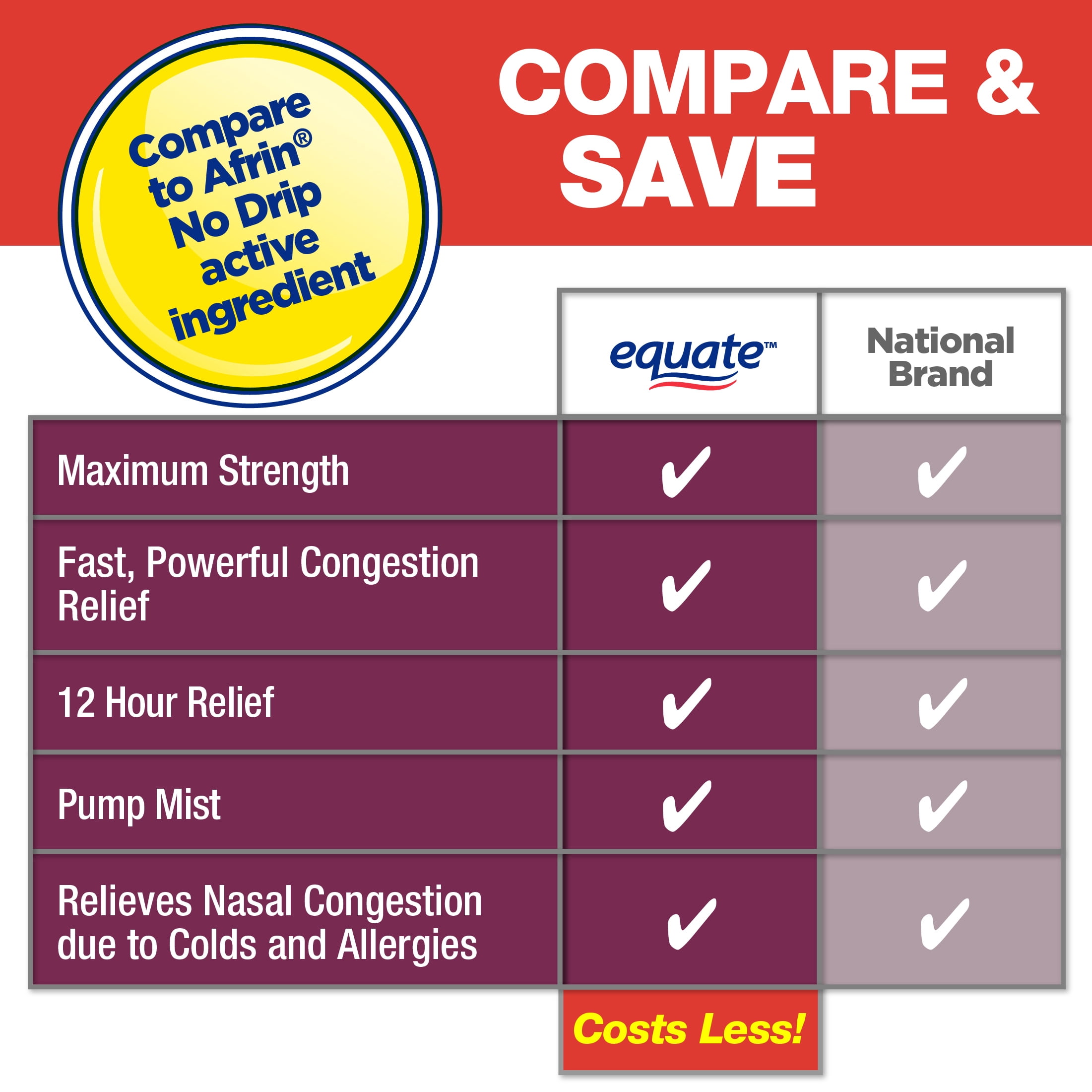 Equate Oxymetazoline HCl No Drip Nasal Spray, Pump Mist, 12 Hour Relief, 1 fl oz, 2 Pack