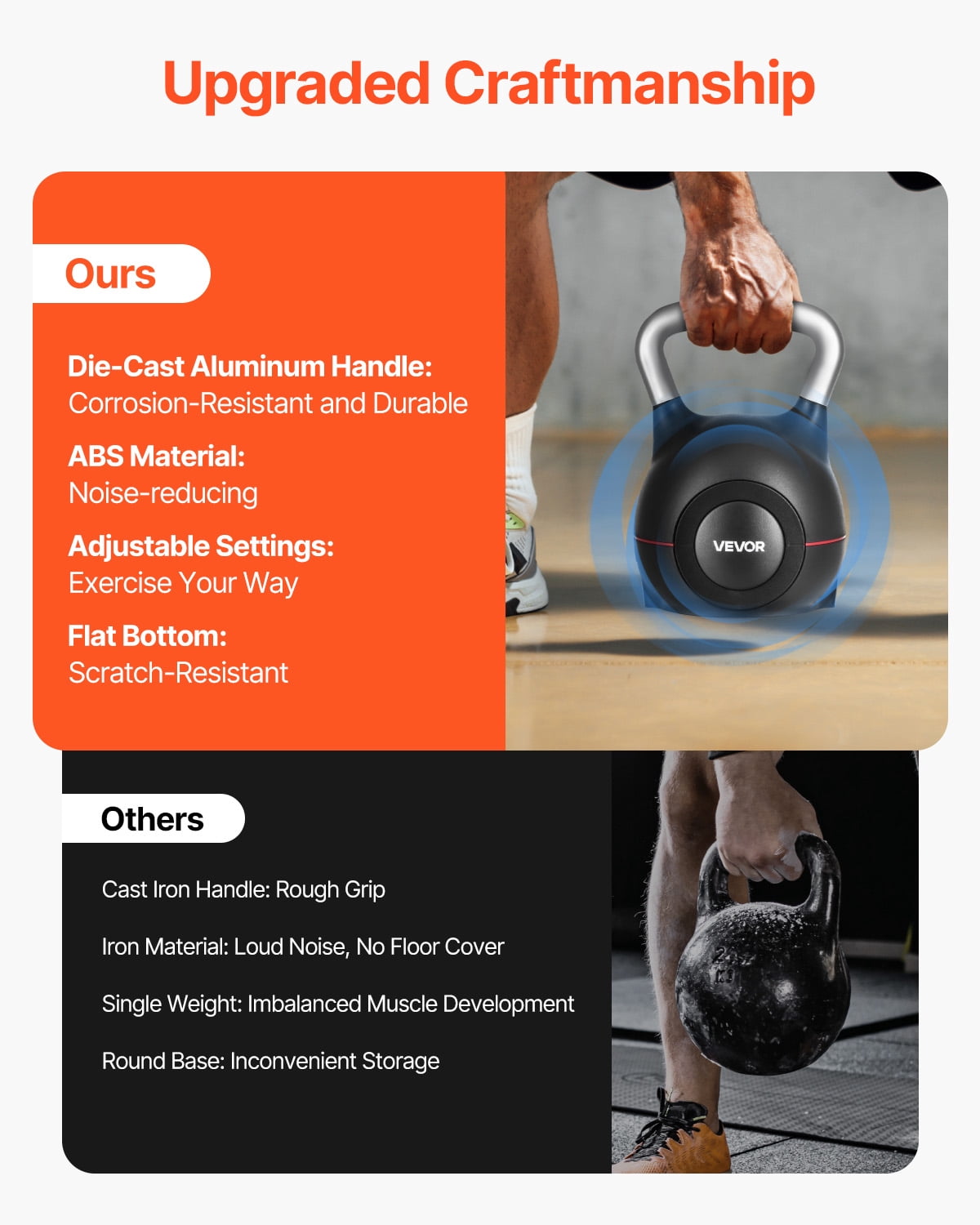 VEVOR Kettlebell, Adjustable Kettlebell with 7 Weight Levels (3.5, 7, 10, 13, 16, 19.5, 22.5 lbs), Die-Cast Aluminum and ABS Material, for Grip Strength Training, Full-body Workout & Cross-Training