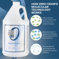 thumbnail image 4 of Zero Odor 128 oz. PRO Odor Eliminator Refill PL1128004, 4 of 4